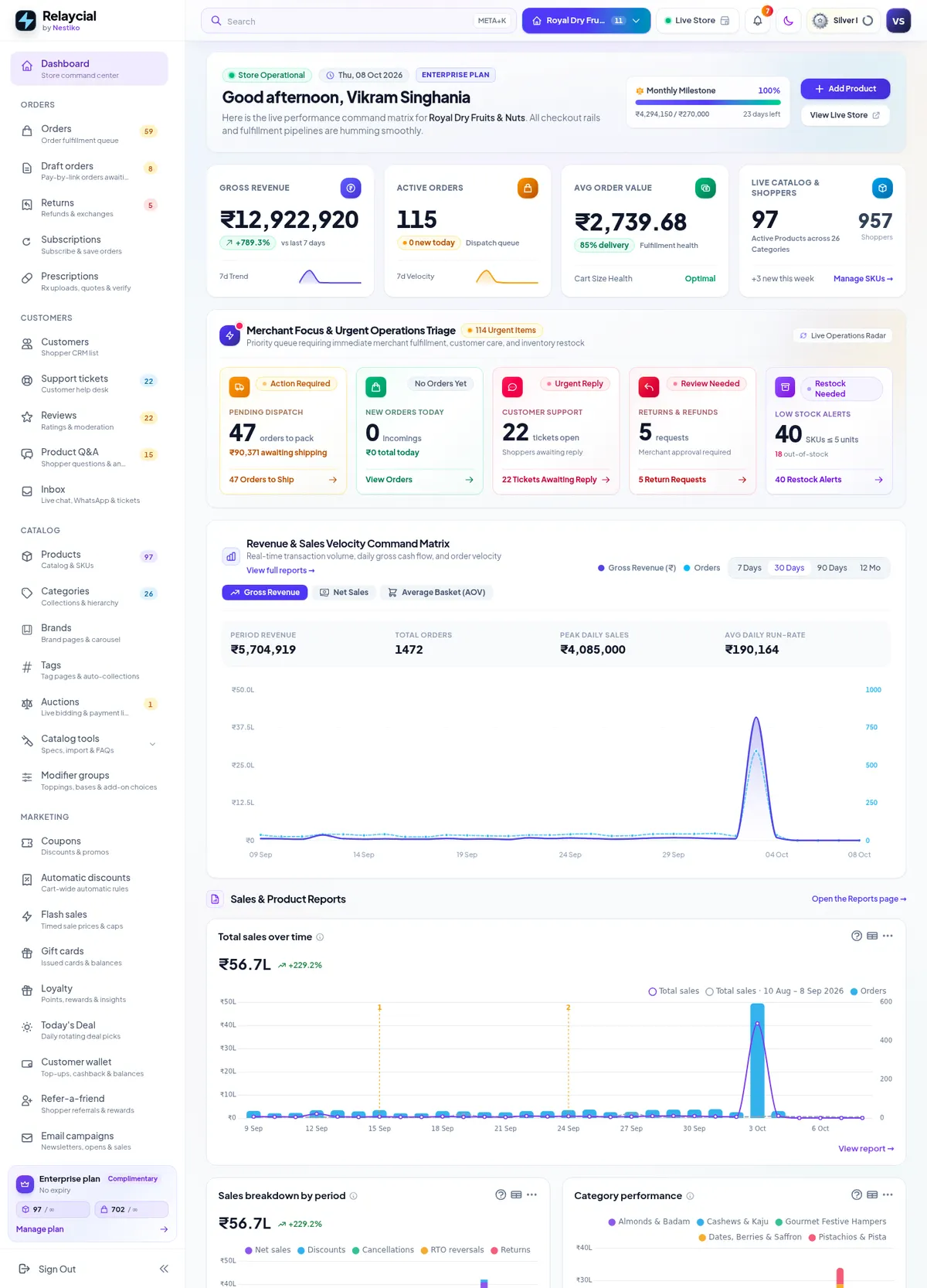 Relaycial store admin dashboard with sales, orders and stock alerts